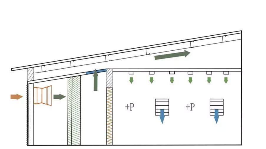 畜牧業(yè)正壓冬季通風